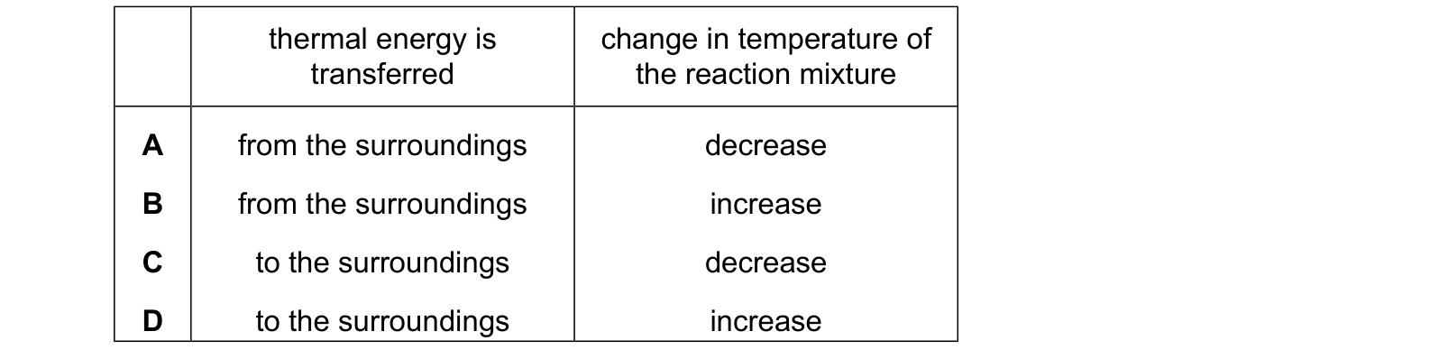 Table from the Cambridge Chemistry 0620 Paper 1 May/June 2024 paper, variant 1, question 12.