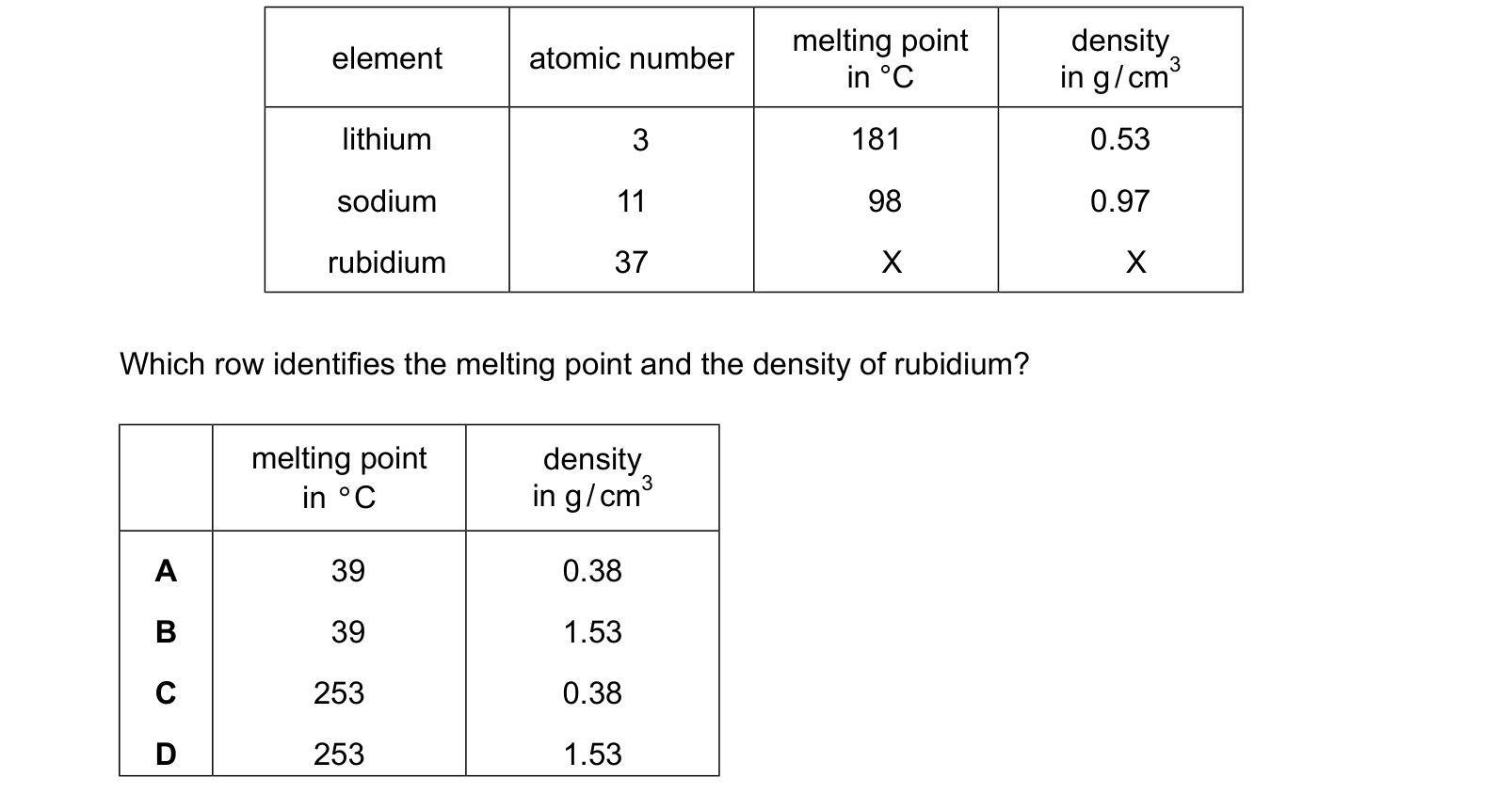 Diagram from the Cambridge Chemistry 0620 Paper 1 May/June 2024 paper, variant 1, question 22.