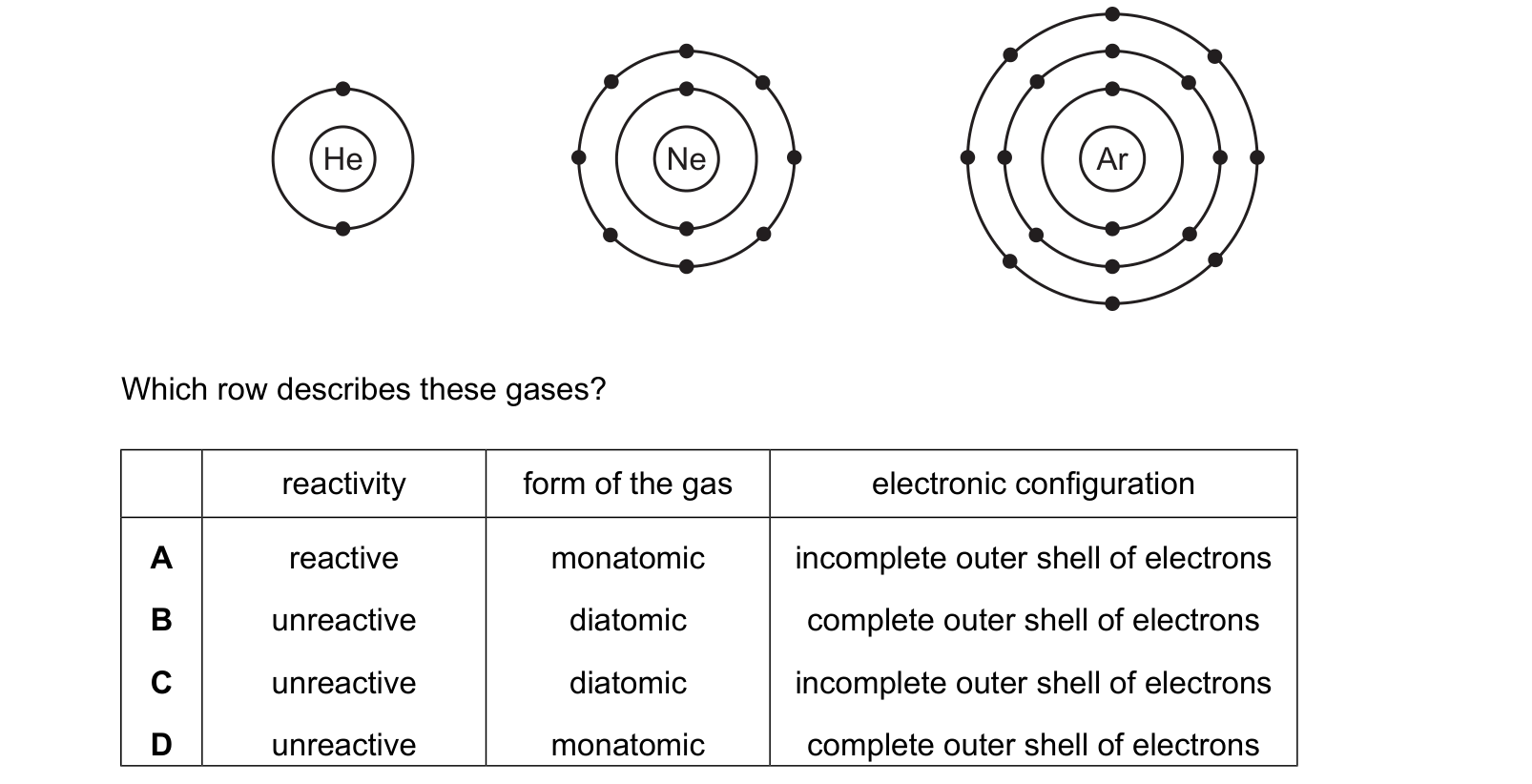Diagram from the Cambridge Chemistry 0620 Paper 1 May/June 2024 paper, variant 1, question 24.