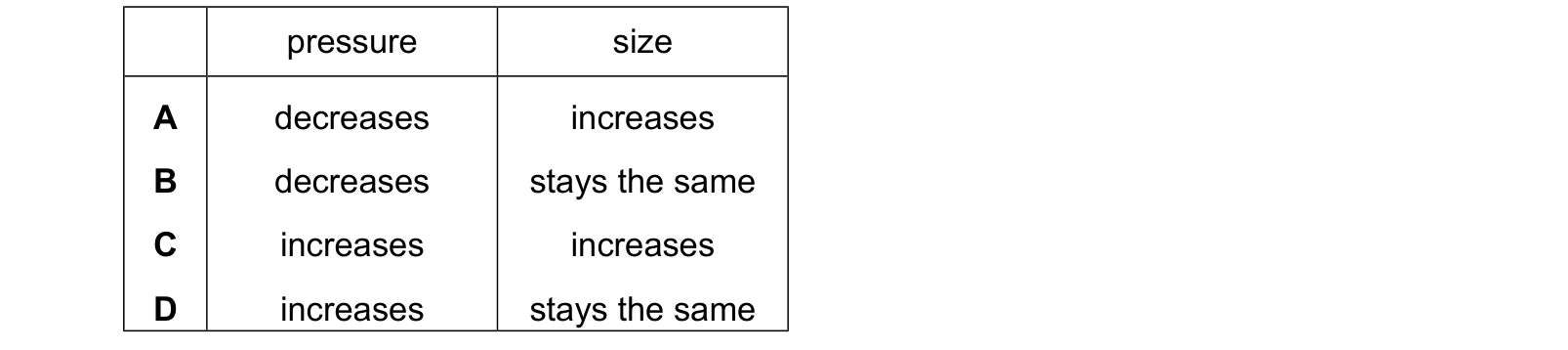 Table from the Cambridge Chemistry 0620 Paper 1 May/June 2024 paper, variant 2, question 2.
