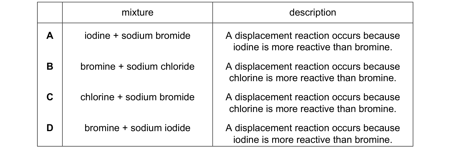 Table from the Cambridge Chemistry 0620 Paper 1 May/June 2024 paper, variant 3, question 24.