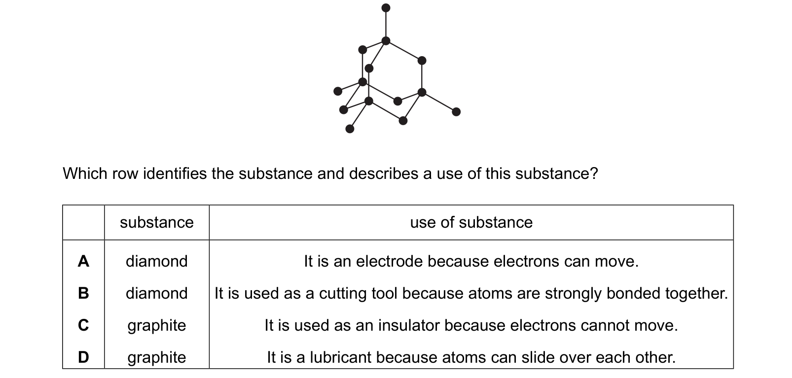 Diagram from the Cambridge Chemistry 0620 Paper 1 May/June 2024 paper, variant 3, question 8.