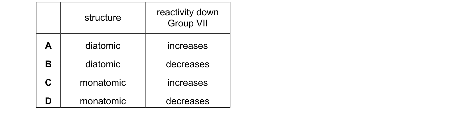 Diagram from the Cambridge Chemistry 0620 Paper 2 May/June 2024 paper, variant 1, question 28.