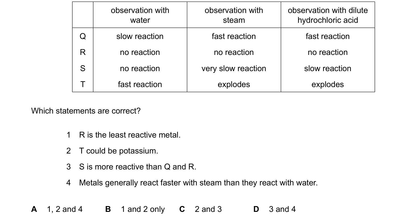 Diagram from the Cambridge Chemistry 0620 Paper 2 May/June 2024 paper, variant 2, question 24.