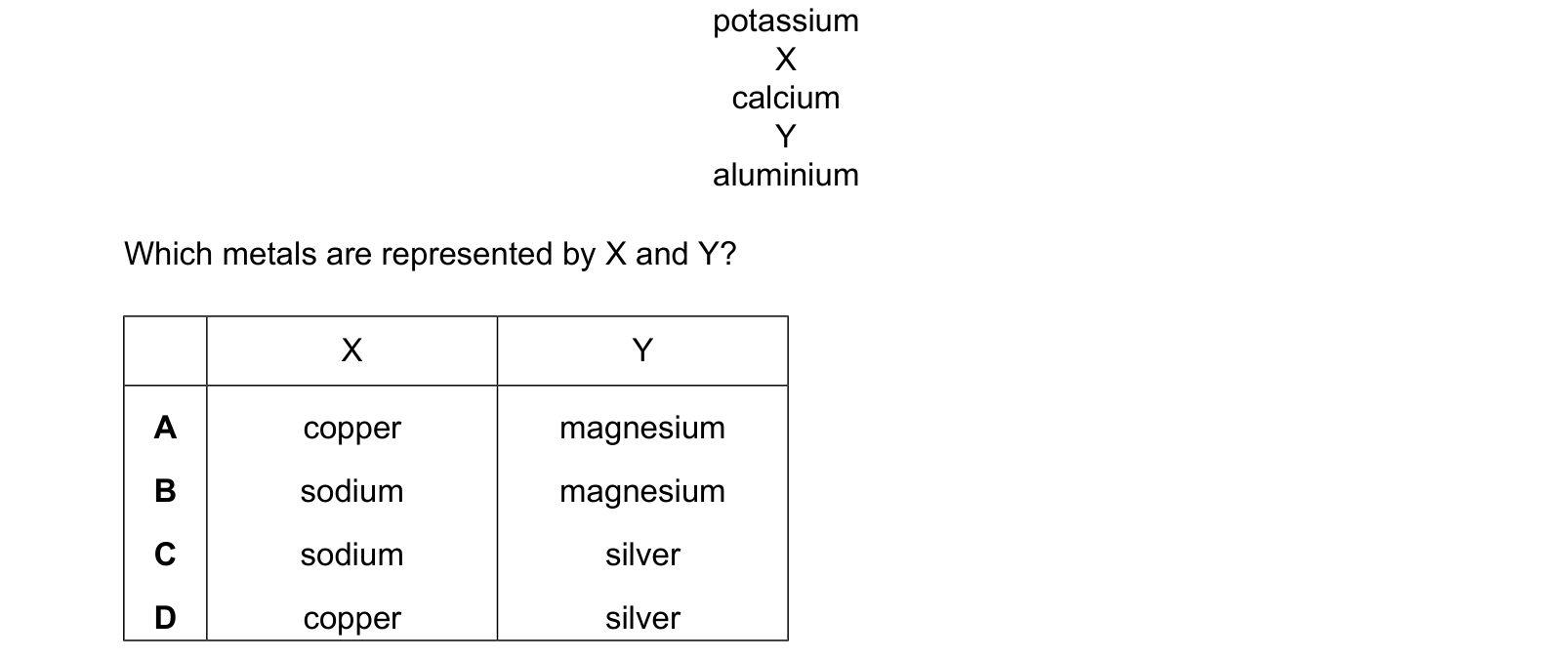 Table from the Cambridge Chemistry 0620 Paper 2 May/June 2024 paper, variant 3, question 27.
