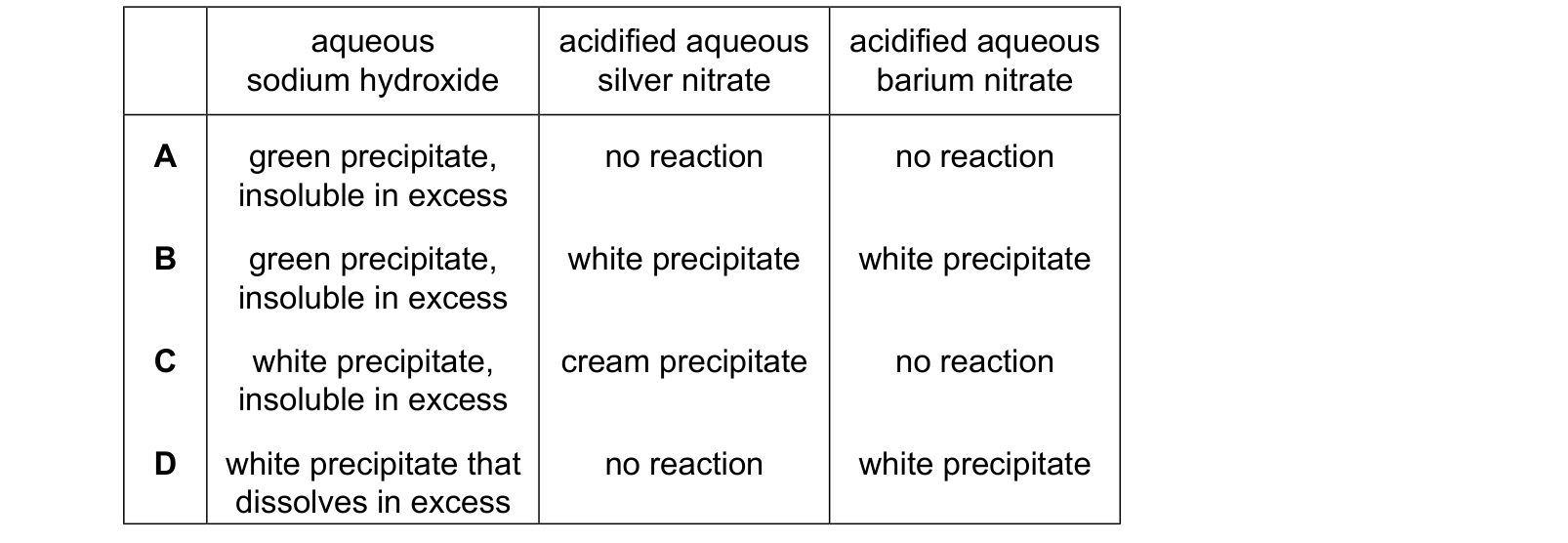 Table from the Cambridge Chemistry 0620 Paper 2 May/June 2024 paper, variant 3, question 39.