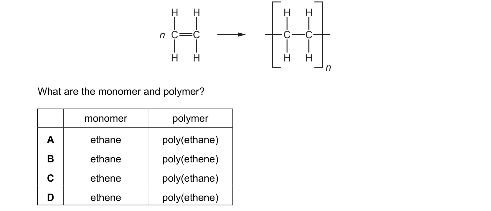 Diagram from the Cambridge Chemistry 0620 Paper 1 October/November 2019 paper, variant 1, question 40.