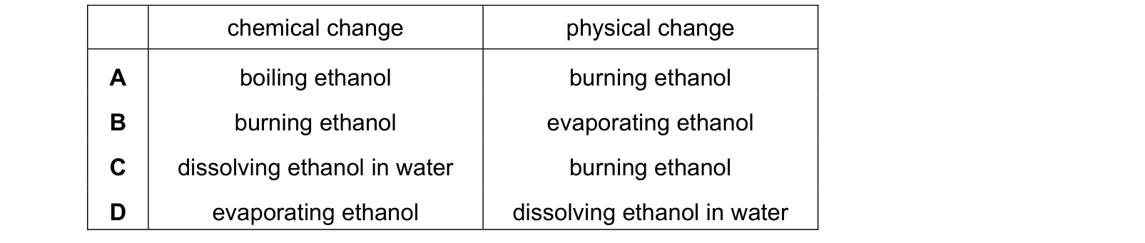 Table from the Cambridge Chemistry 0620 Paper 1 October/November 2019 paper, variant 2, question 14.