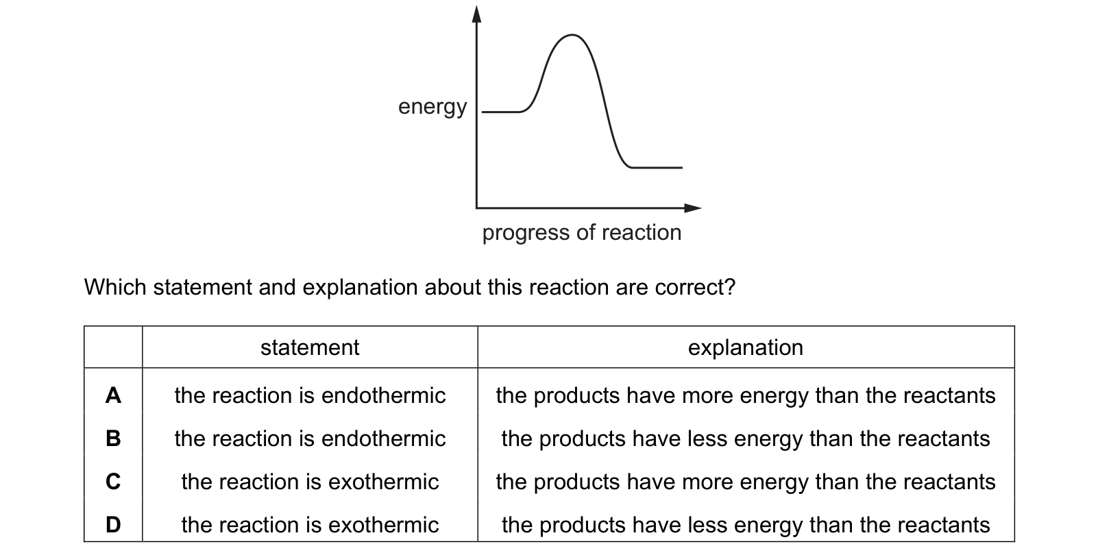 Diagram from the Cambridge Chemistry 0620 Paper 1 October/November 2019 paper, variant 3, question 11.
