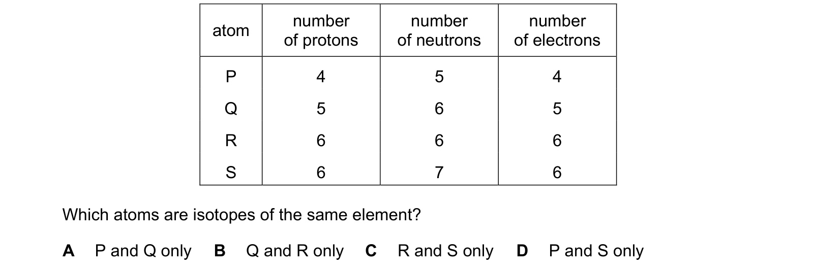 Table from the Cambridge Chemistry 0620 Paper 1 October/November 2019 paper, variant 3, question 6.