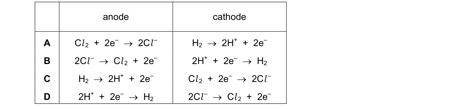 Table from the Cambridge Chemistry 0620 Paper 2 October/November 2019 paper, variant 1, question 12.