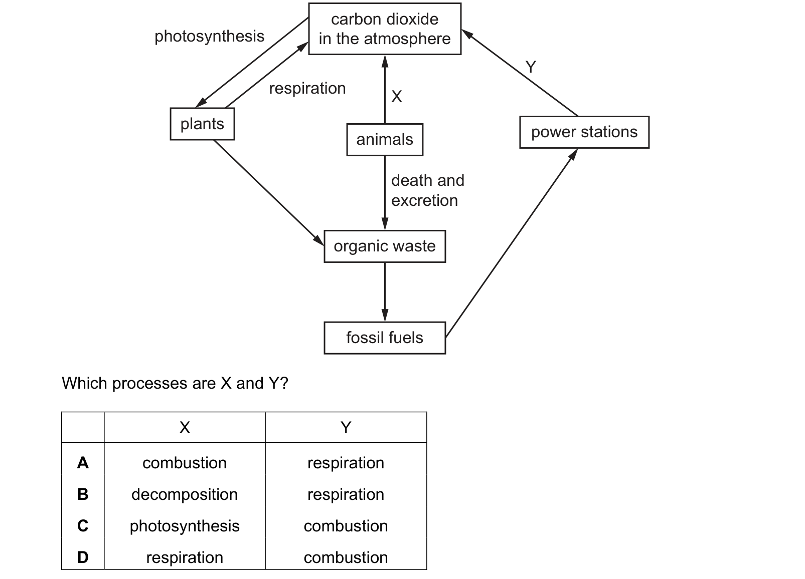 Diagram from the Cambridge Chemistry 0620 Paper 2 October/November 2019 paper, variant 2, question 33.