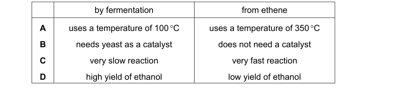 Table from the Cambridge Chemistry 0620 Paper 2 October/November 2019 paper, variant 2, question 38.