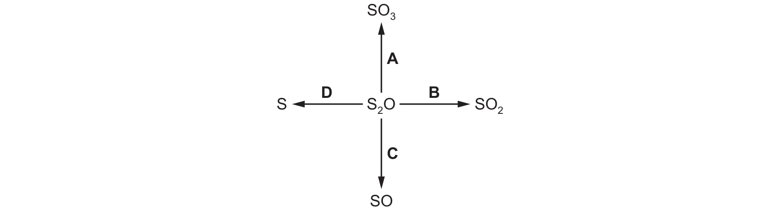 Table from the Cambridge Chemistry 0620 Paper 1 October/November 2020 paper, variant 1, question 21.