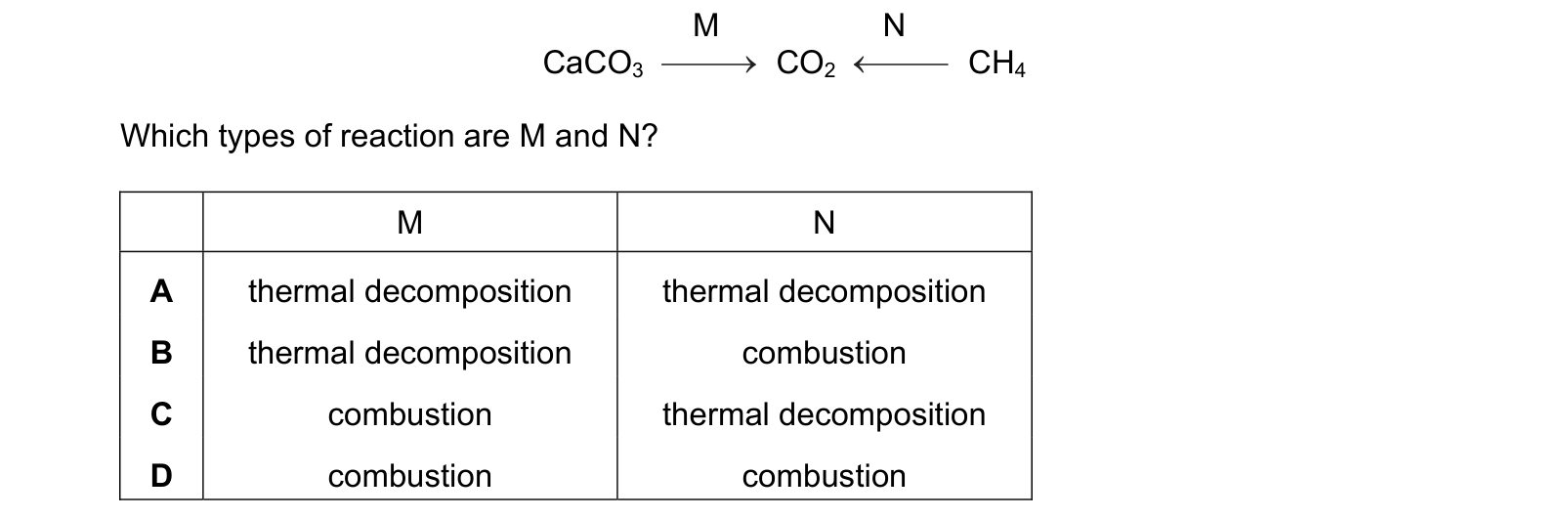 Diagram from the Cambridge Chemistry 0620 Paper 1 October/November 2020 paper, variant 1, question 32.