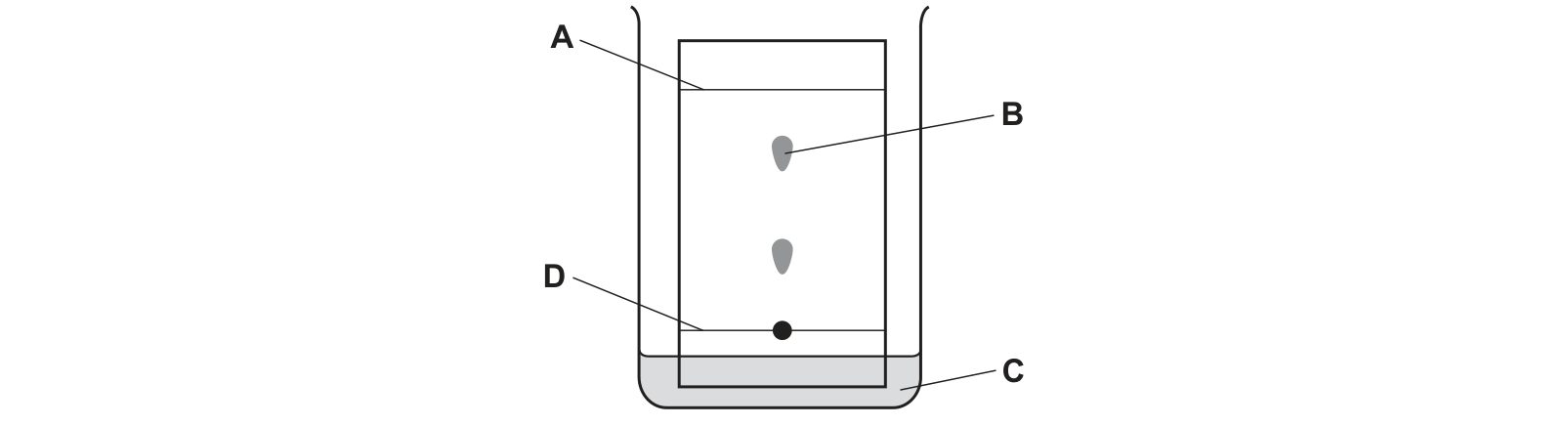 Diagram from the Cambridge Chemistry 0620 Paper 1 October/November 2020 paper, variant 1, question 4.