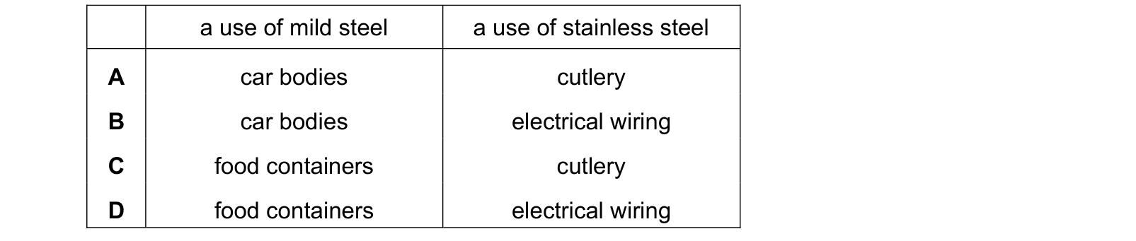 Table from the Cambridge Chemistry 0620 Paper 1 October/November 2020 paper, variant 3, question 30.