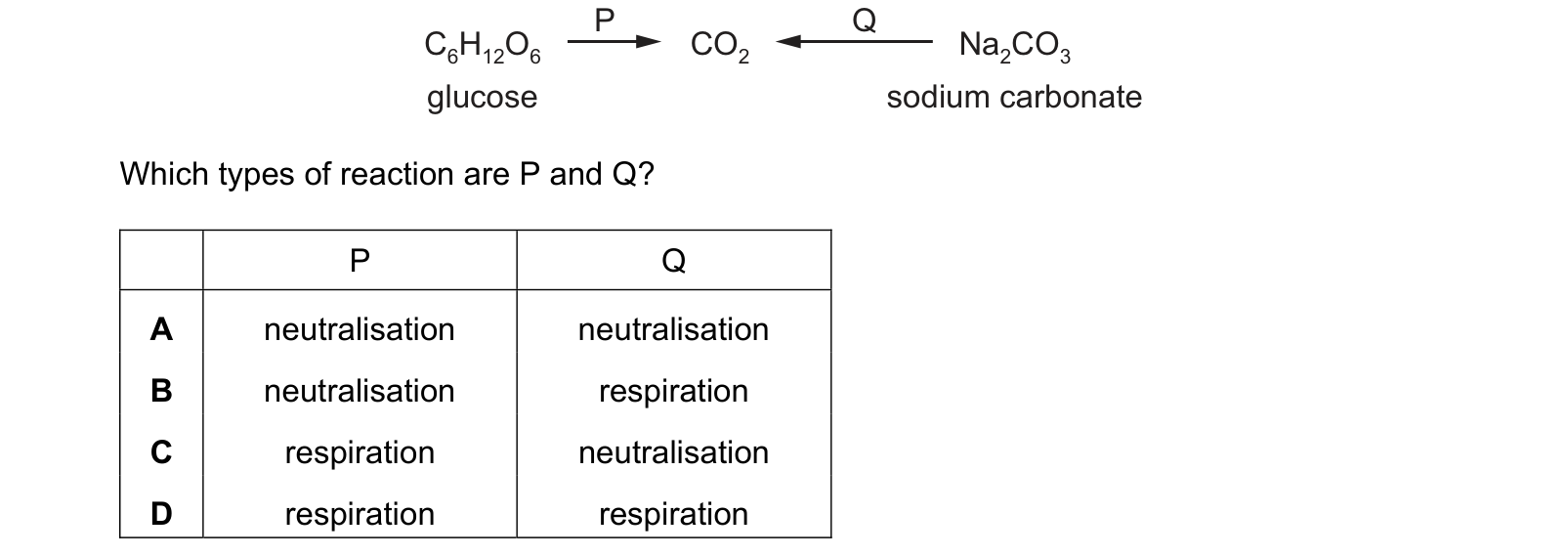 Table from the Cambridge Chemistry 0620 Paper 1 October/November 2020 paper, variant 3, question 33.