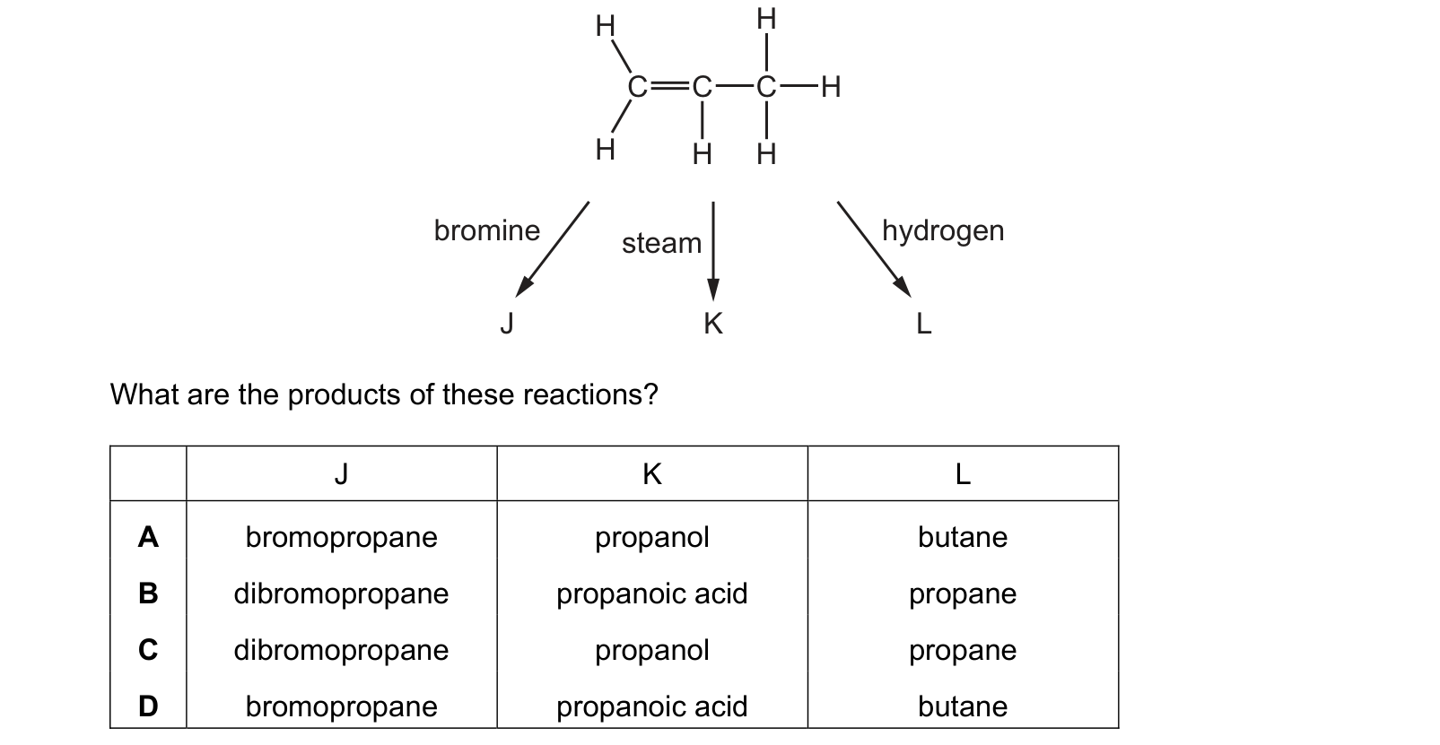 Diagram from the Cambridge Chemistry 0620 Paper 2 October/November 2020 paper, variant 1, question 37.