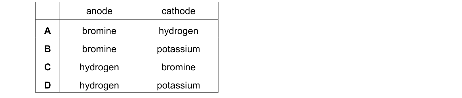 Table from the Cambridge Chemistry 0620 Paper 2 October/November 2020 paper, variant 3, question 13.