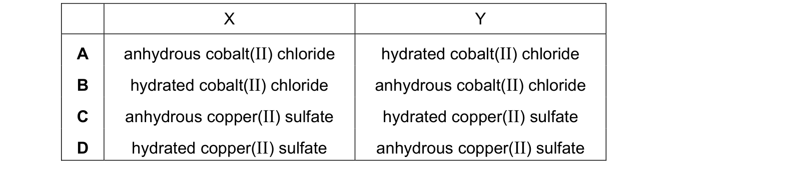 Table from the Cambridge Chemistry 0620 Paper 1 October/November 2021 paper, variant 1, question 15.