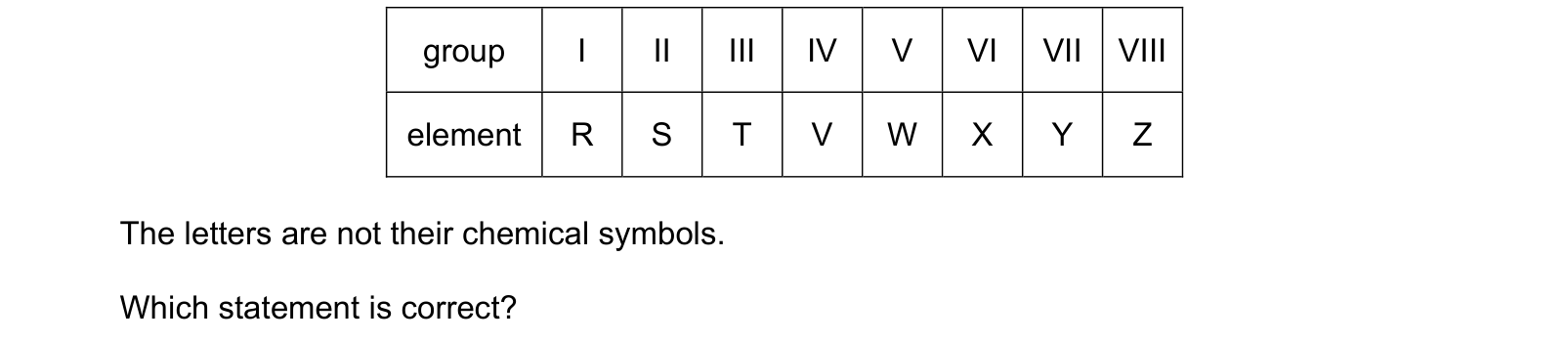 Table from the Cambridge Chemistry 0620 Paper 1 October/November 2021 paper, variant 1, question 21.