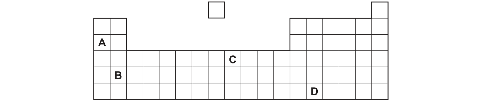 Diagram from the Cambridge Chemistry 0620 Paper 1 October/November 2021 paper, variant 2, question 23.