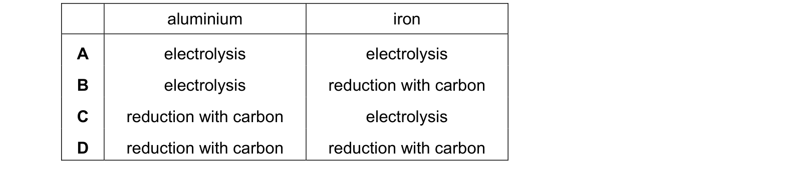 Table from the Cambridge Chemistry 0620 Paper 1 October/November 2021 paper, variant 2, question 26.