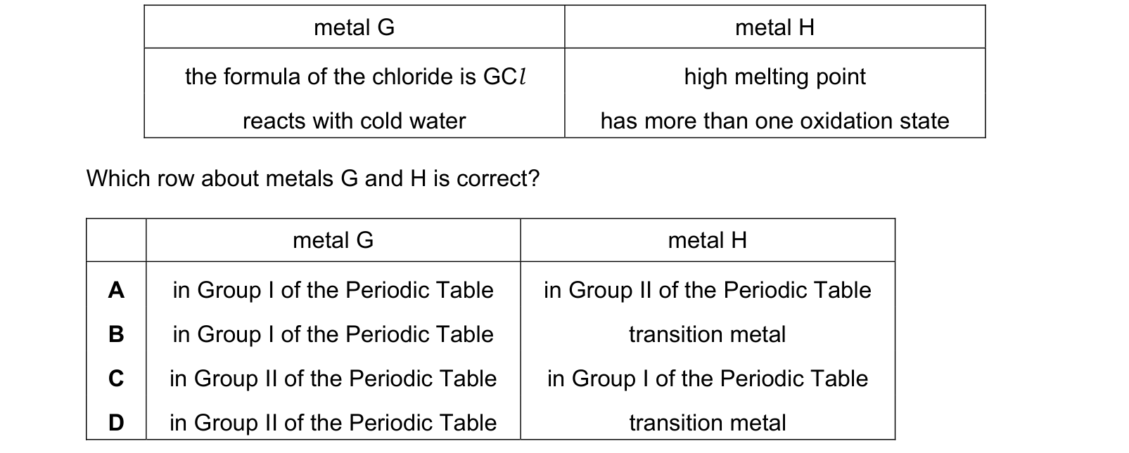 Table from the Cambridge Chemistry 0620 Paper 2 October/November 2021 paper, variant 1, question 23.