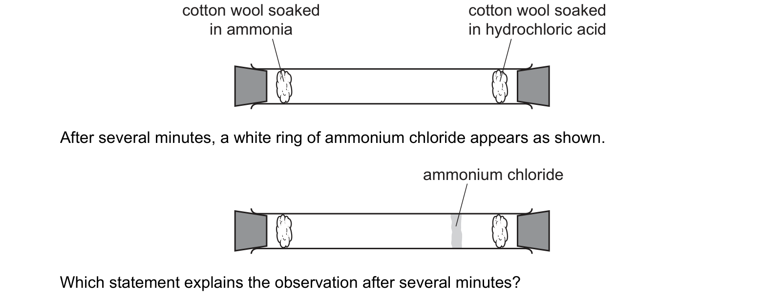 Diagram from the Cambridge Chemistry 0620 Paper 2 October/November 2021 paper, variant 2, question 1.