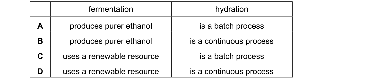 Table from the Cambridge Chemistry 0620 Paper 2 October/November 2021 paper, variant 2, question 37.