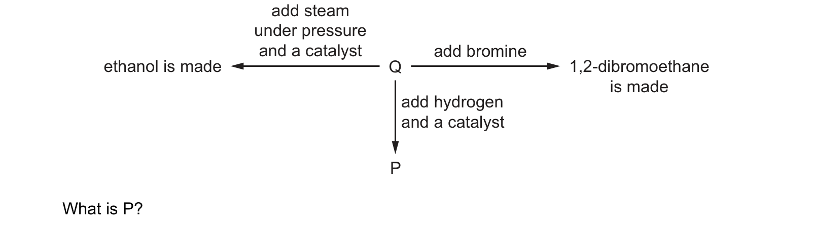 Table from the Cambridge Chemistry 0620 Paper 2 October/November 2021 paper, variant 3, question 38.