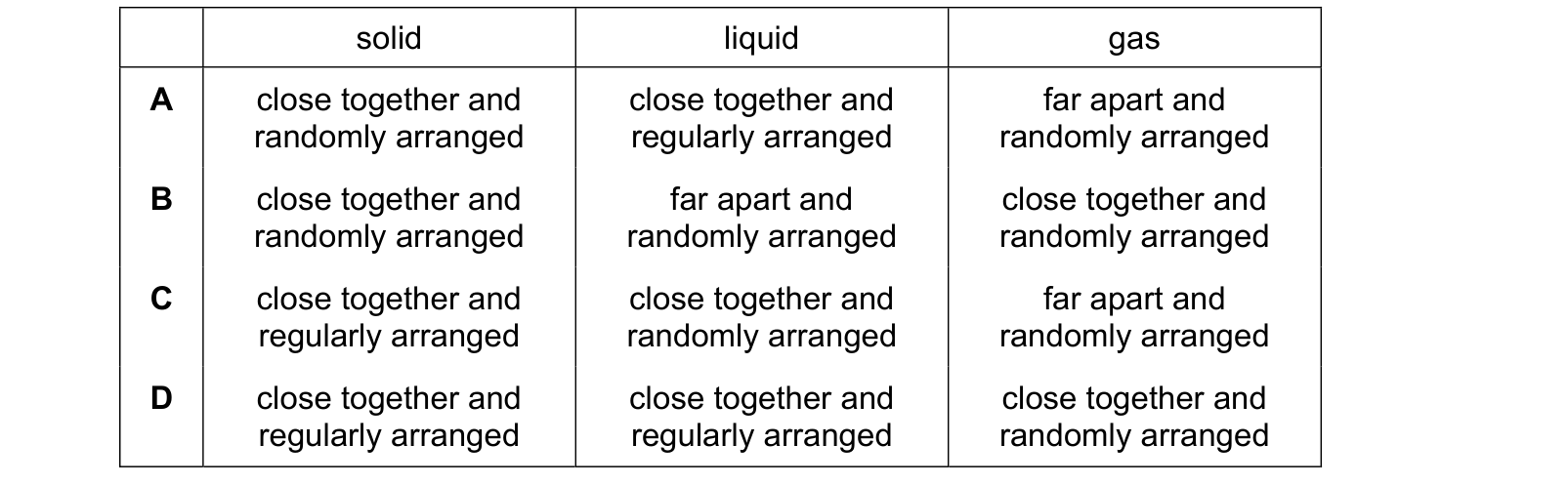 Table from the Cambridge Chemistry 0620 Paper 1 October/November 2022 paper, variant 1, question 1.