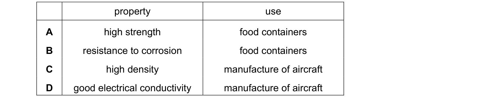 Diagram from the Cambridge Chemistry 0620 Paper 1 October/November 2022 paper, variant 1, question 27.