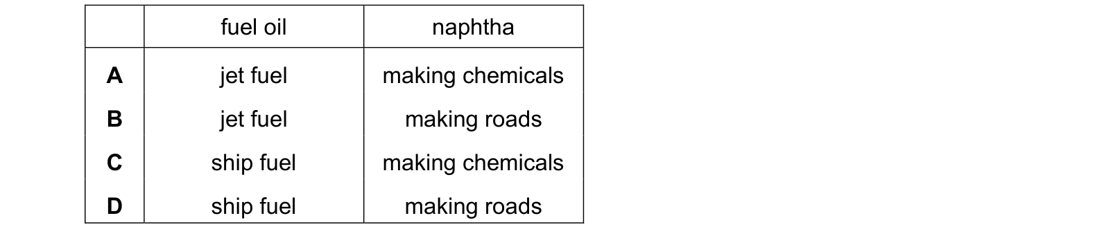 Table from the Cambridge Chemistry 0620 Paper 1 October/November 2022 paper, variant 1, question 35.