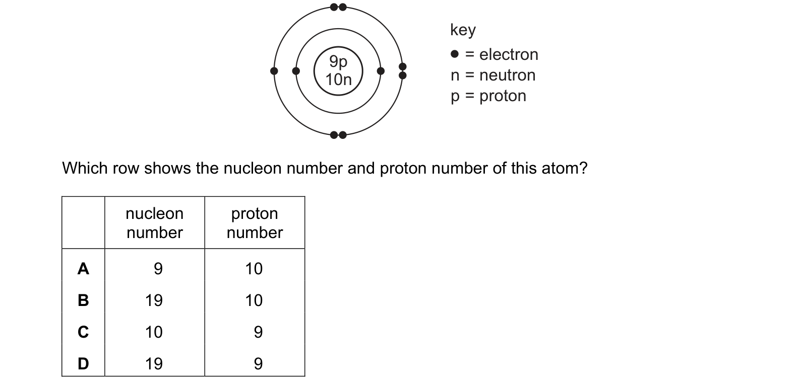 Diagram from the Cambridge Chemistry 0620 Paper 1 October/November 2022 paper, variant 1, question 4.