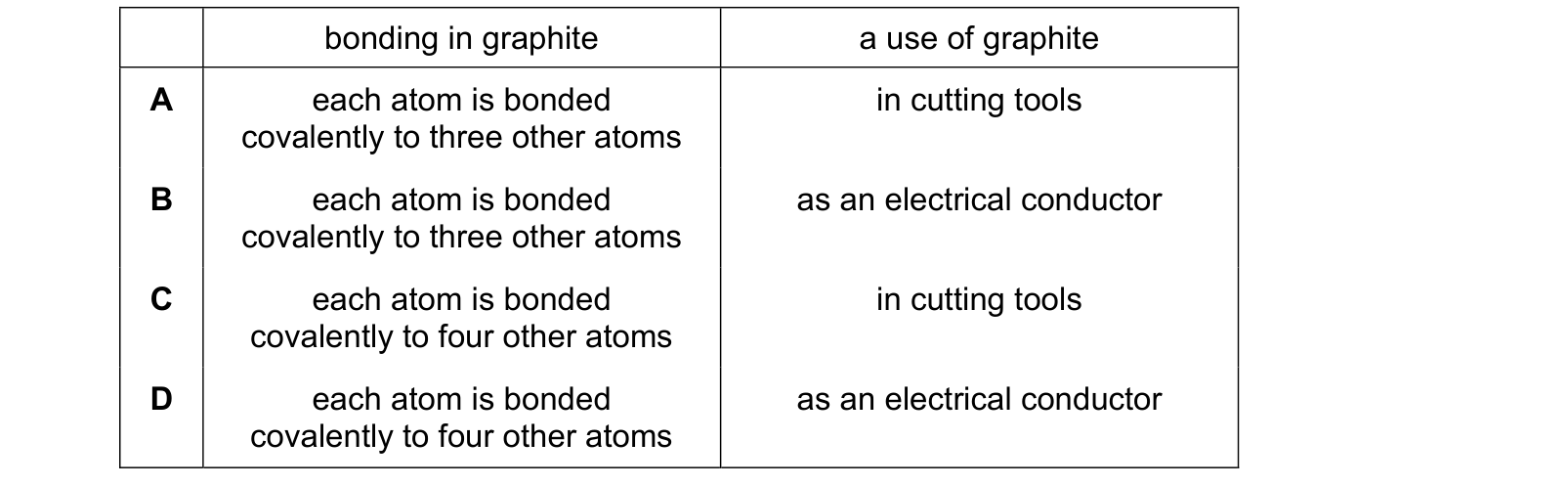 Table from the Cambridge Chemistry 0620 Paper 1 October/November 2022 paper, variant 1, question 7.