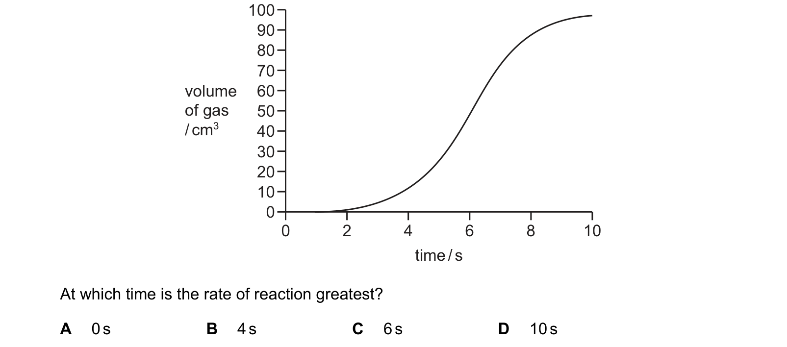 Diagram from the Cambridge Chemistry 0620 Paper 1 October/November 2022 paper, variant 2, question 14.
