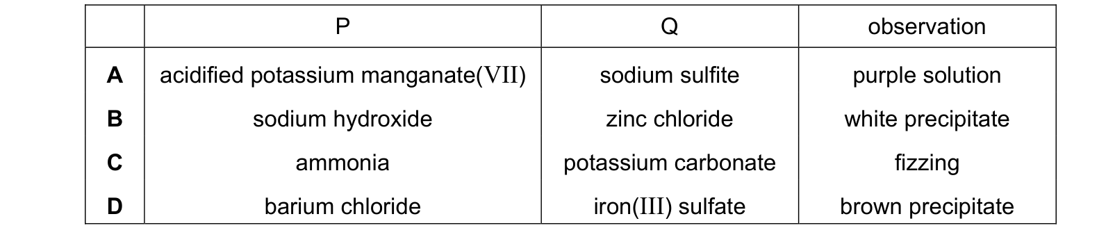 Table from the Cambridge Chemistry 0620 Paper 1 October/November 2022 paper, variant 2, question 19.