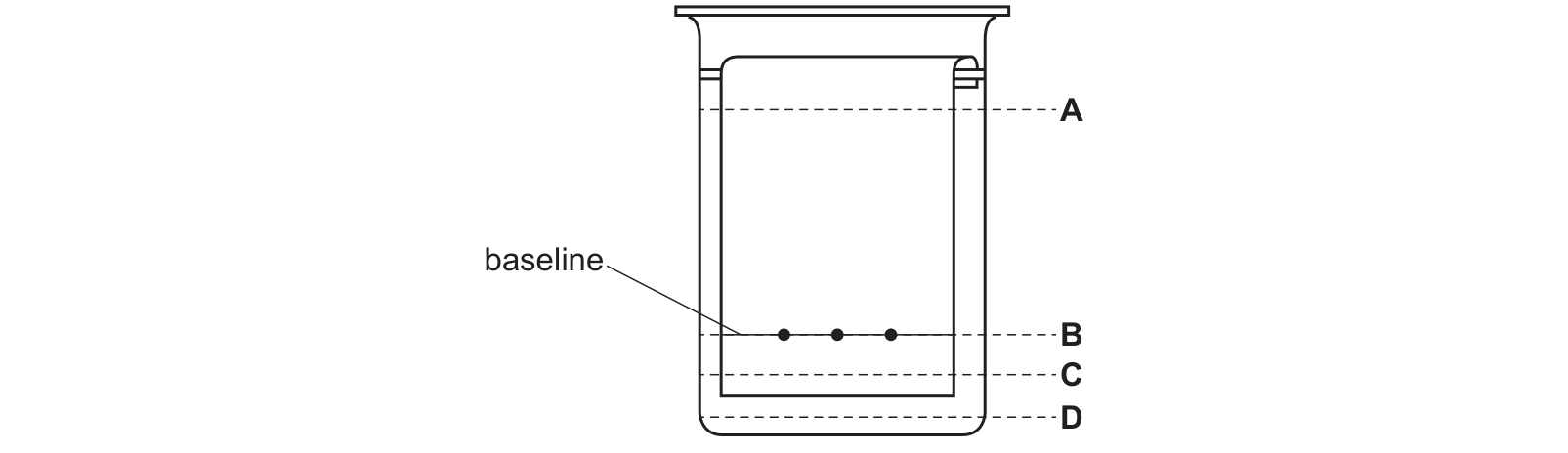 Diagram from the Cambridge Chemistry 0620 Paper 1 October/November 2022 paper, variant 2, question 2.