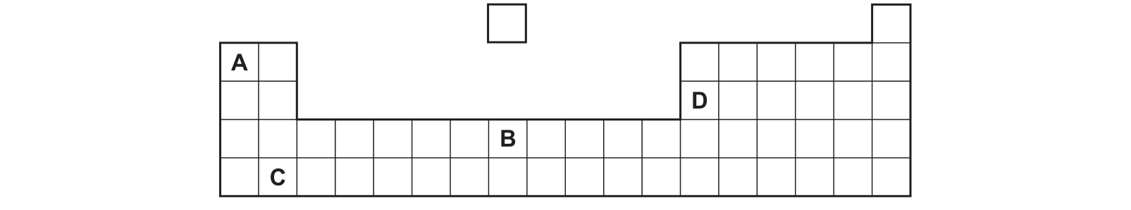 Diagram from the Cambridge Chemistry 0620 Paper 1 October/November 2022 paper, variant 2, question 22.