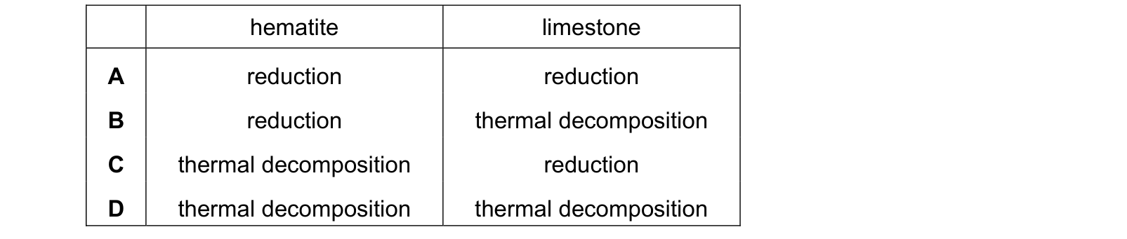 Table from the Cambridge Chemistry 0620 Paper 1 October/November 2022 paper, variant 2, question 26.