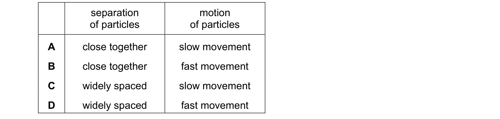 Table from the Cambridge Chemistry 0620 Paper 1 October/November 2022 paper, variant 3, question 1.