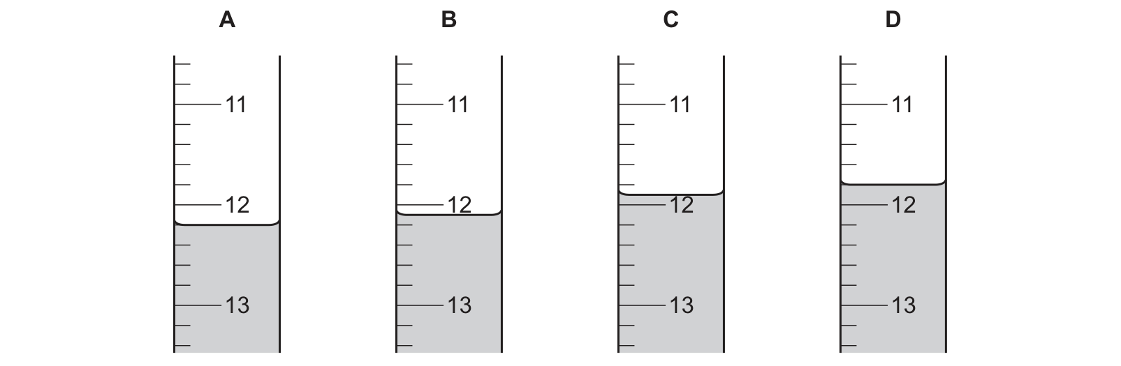 Diagram from the Cambridge Chemistry 0620 Paper 1 October/November 2022 paper, variant 3, question 2.