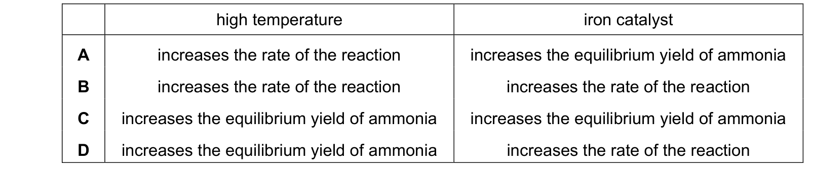 Table from the Cambridge Chemistry 0620 Paper 2 October/November 2022 paper, variant 1, question 30.