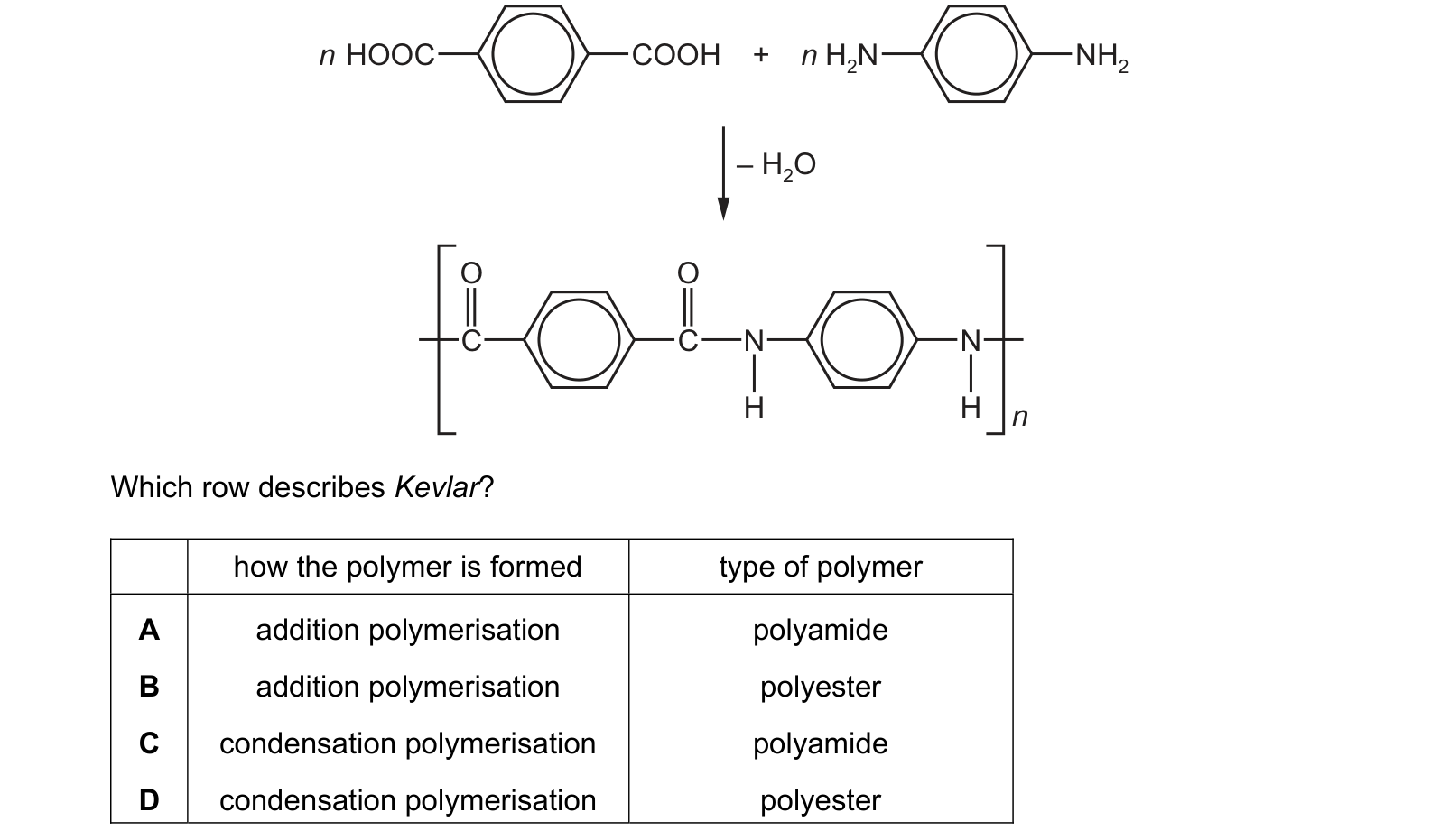 Diagram from the Cambridge Chemistry 0620 Paper 2 October/November 2022 paper, variant 1, question 40.