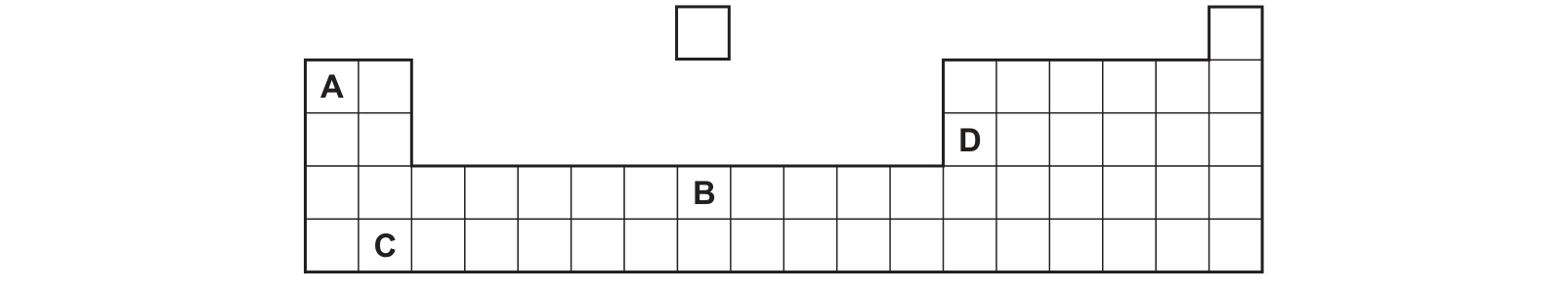 Diagram from the Cambridge Chemistry 0620 Paper 2 October/November 2022 paper, variant 2, question 23.