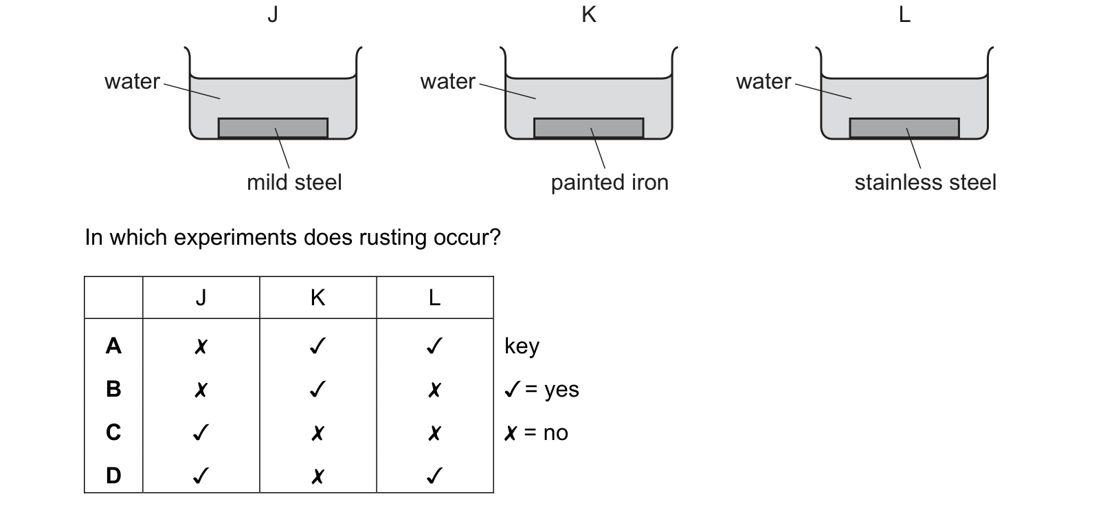 Diagram from the Cambridge Chemistry 0620 Paper 2 October/November 2022 paper, variant 2, question 25.