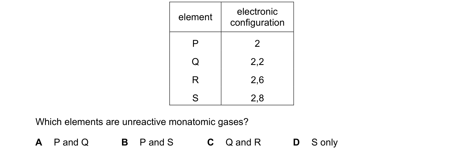 Table from the Cambridge Chemistry 0620 Paper 1 October/November 2023 paper, variant 1, question 22.