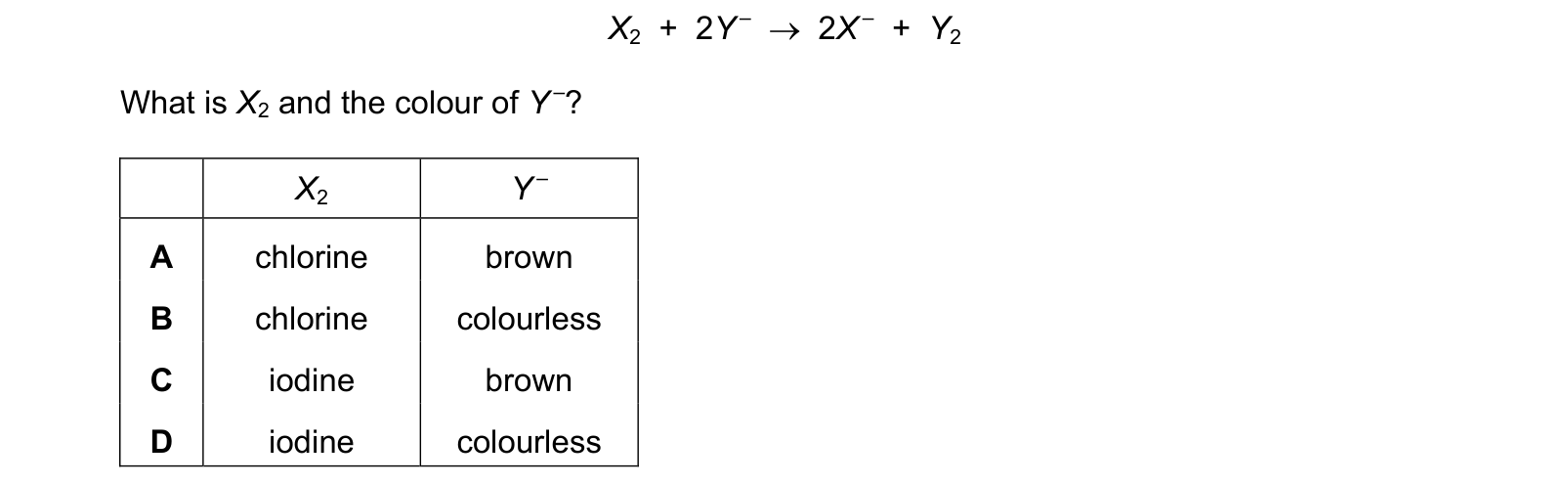 Table from the Cambridge Chemistry 0620 Paper 1 October/November 2023 paper, variant 1, question 24.